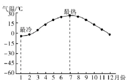 【26年中考地理知识点清单专题03 天气与气候(背诵版) 第30张