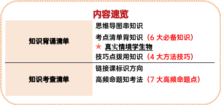 【26年中考生物知识点清单清单10 绿色植物的三大作用(解析版) 第3张