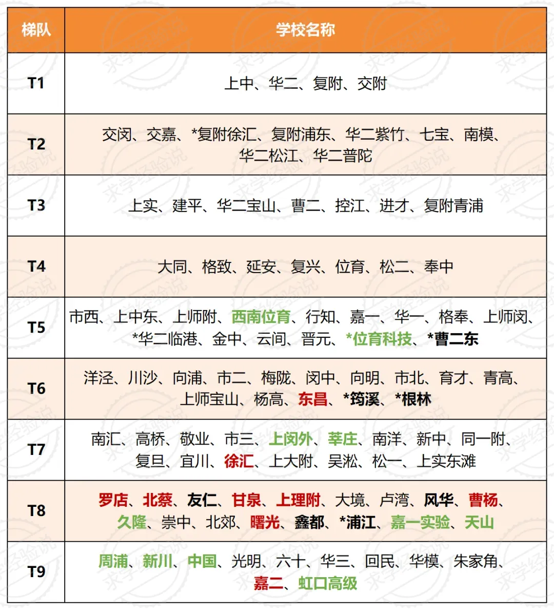 上海中考志愿填报知识普及(一):初三一模区排位定位很重要 第3张