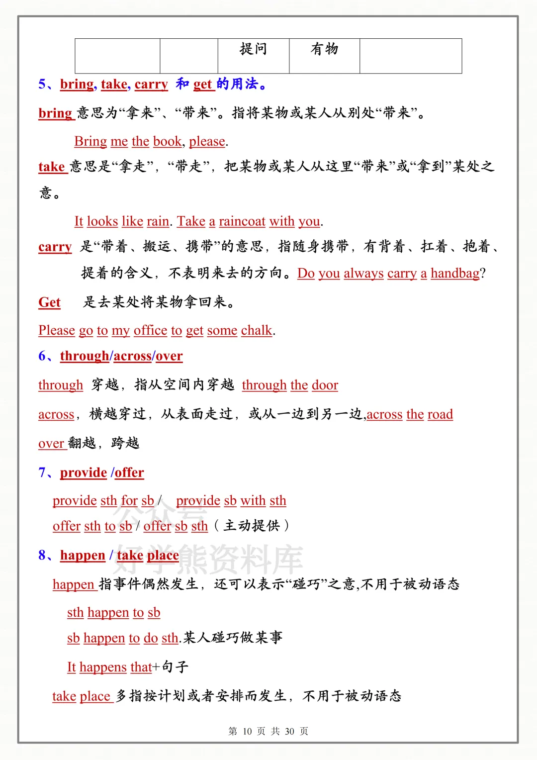 【寒假预习】2026学年中考英语全册常考重点知识点总复习-第10张图片-四季读书网