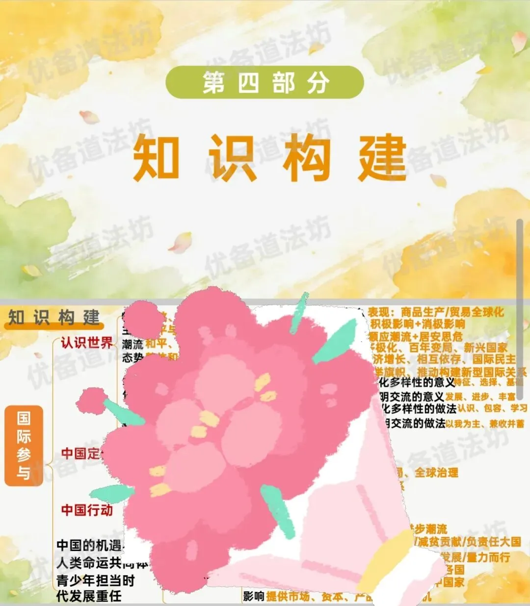 2026年中考一轮复习 07.世界变局与中国担当[九下第一单元、第二单元](课件+教学设计+导学案+必背知识点)-第13张图片-四季读书网