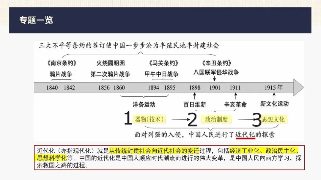 中考历史二轮专题复习课件 专题06 中国近代化的探索之路 文末下载-第4张图片-四季读书网