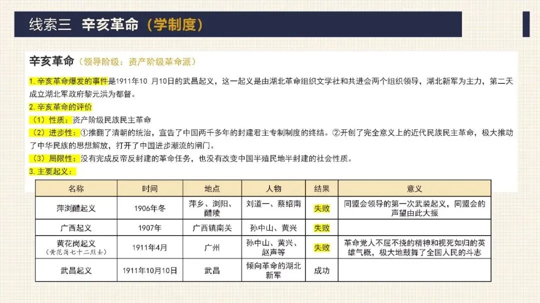 中考历史二轮专题复习课件 专题06 中国近代化的探索之路 文末下载-第16张图片-四季读书网