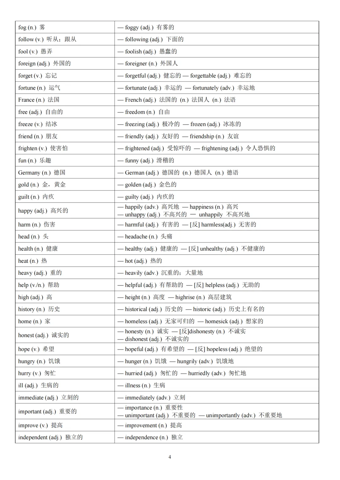 2026北京中考英语常考词性转换汇总速记表(可下载)-第6张图片-四季读书网