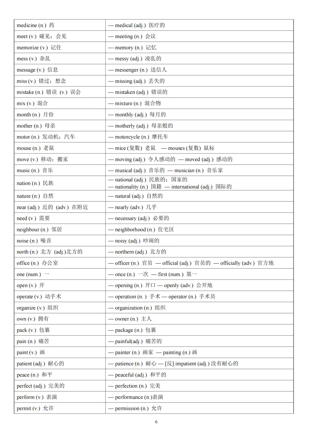 2026北京中考英语常考词性转换汇总速记表(可下载)-第8张图片-四季读书网