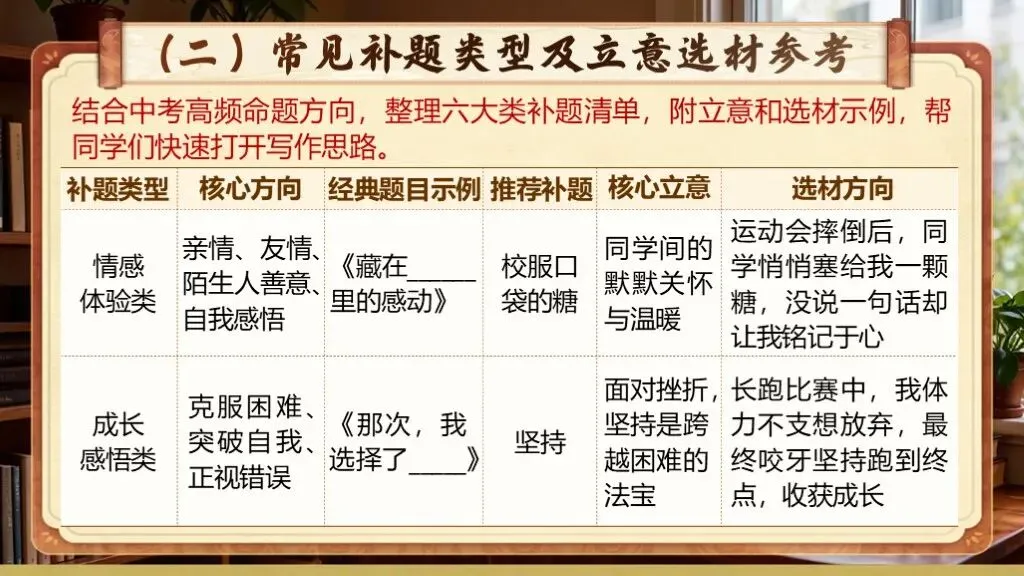【中考复习】《专题二十一:半命题作文写作知识与技巧》| 中考半命题作文知识梳理与提分指南! 第29张