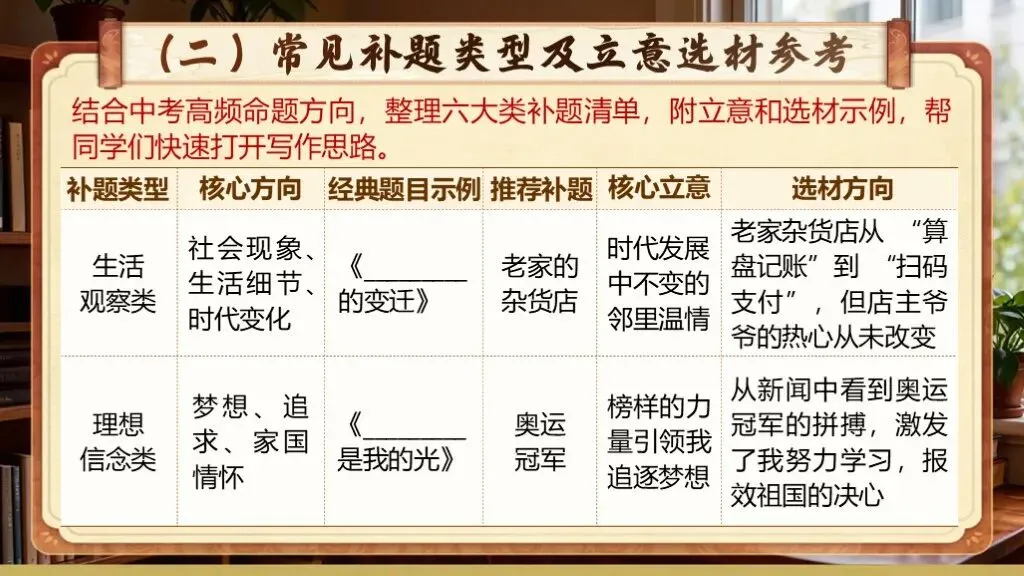 【中考复习】《专题二十一:半命题作文写作知识与技巧》| 中考半命题作文知识梳理与提分指南! 第30张