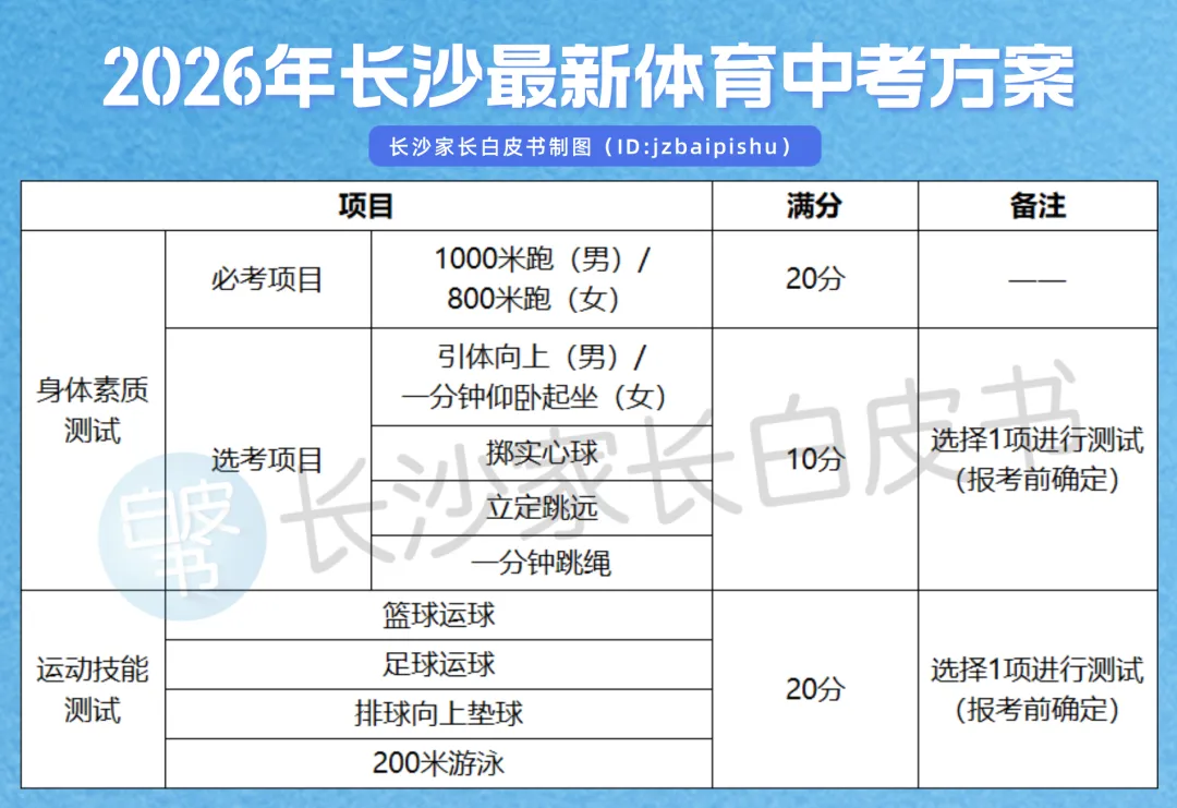 2025年长沙教育大事件盘点:中考改革、课间延长、学位增加,你家娃受影响了吗? 第7张