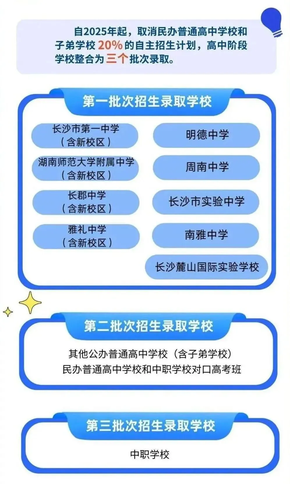 2025年长沙教育大事件盘点:中考改革、课间延长、学位增加,你家娃受影响了吗? 第10张