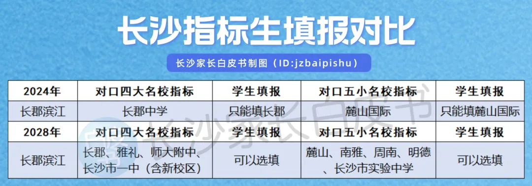 2025年长沙教育大事件盘点:中考改革、课间延长、学位增加,你家娃受影响了吗? 第13张