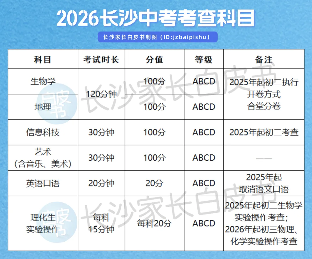 2025年长沙教育大事件盘点:中考改革、课间延长、学位增加,你家娃受影响了吗? 第29张