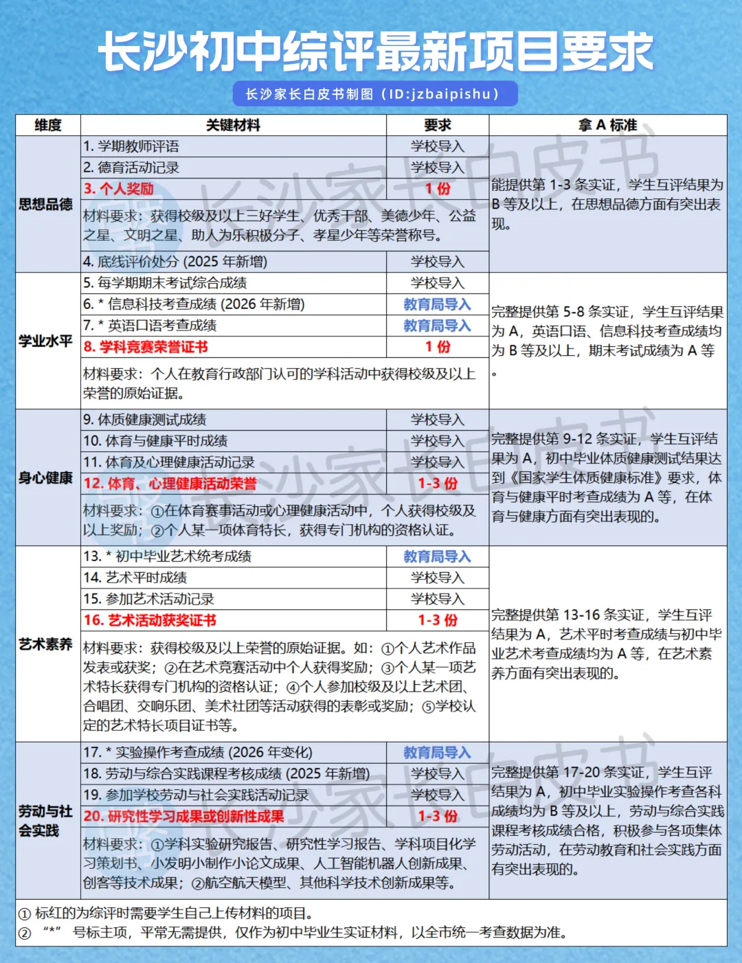 2025年长沙教育大事件盘点:中考改革、课间延长、学位增加,你家娃受影响了吗? 第32张