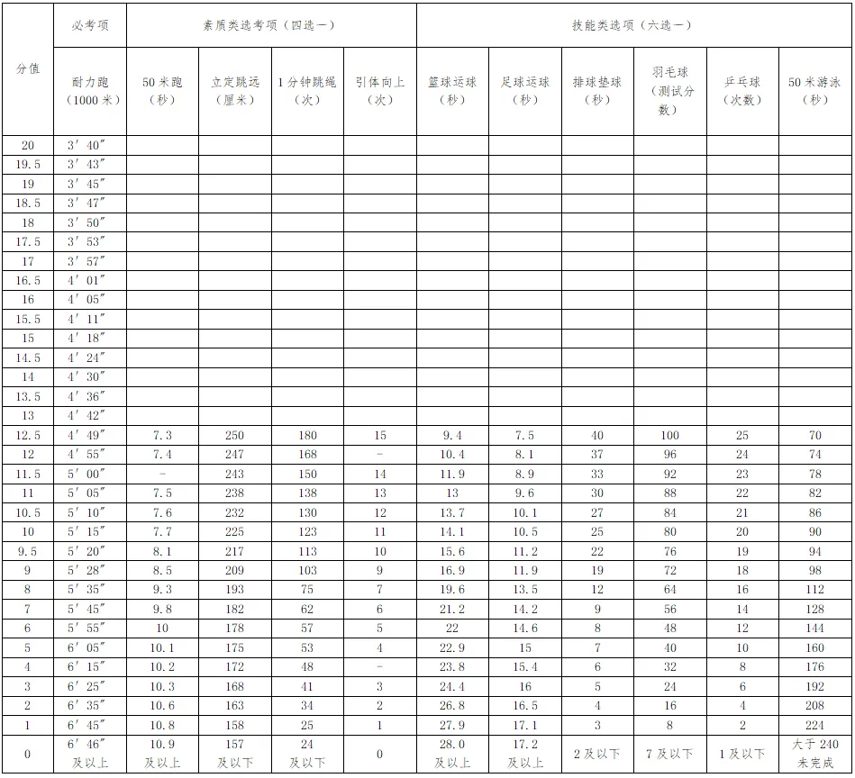 速看!2026南昌中考体育考试规则、评分表发布! 第8张