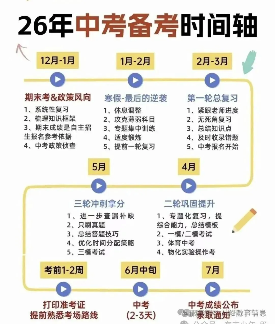 26年中考备考时间合理安排很有必要 第4张 26年中考备考时间合理安排很有必要 第4张