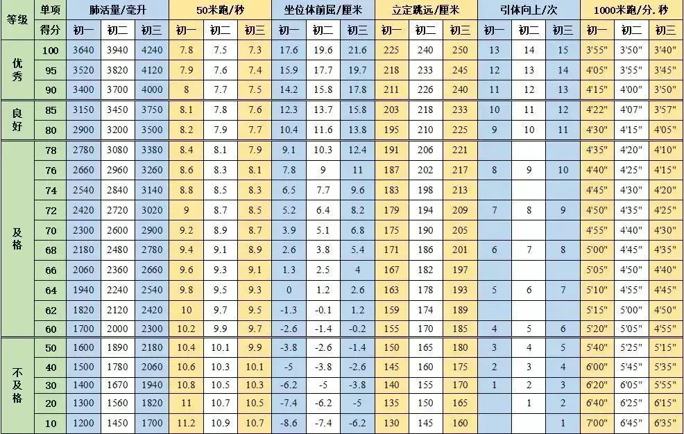 2026南京中考体育细则!(南京已发布) 第6张