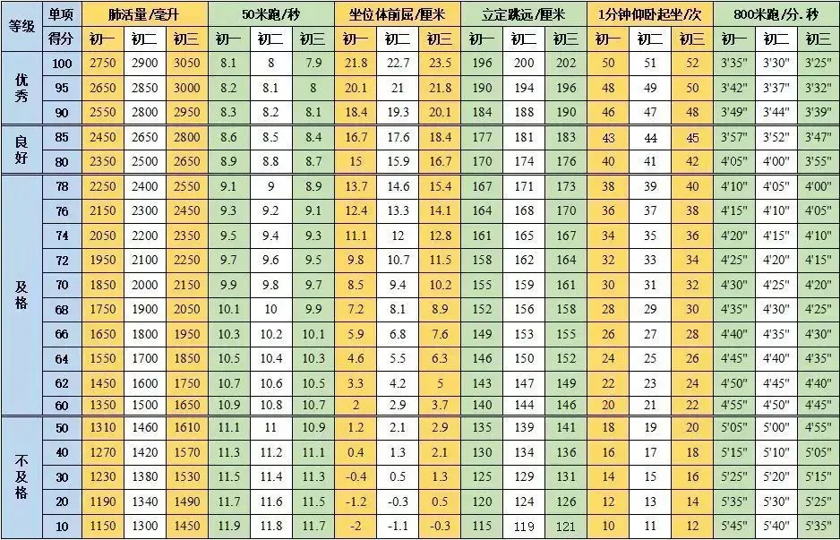 2026南京中考体育细则!(南京已发布) 第7张