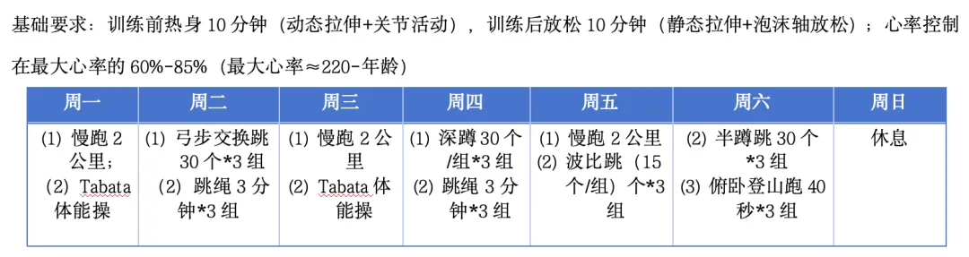 台江学子看过来!2026中考体育抽选考类、必考类全攻略 第1张