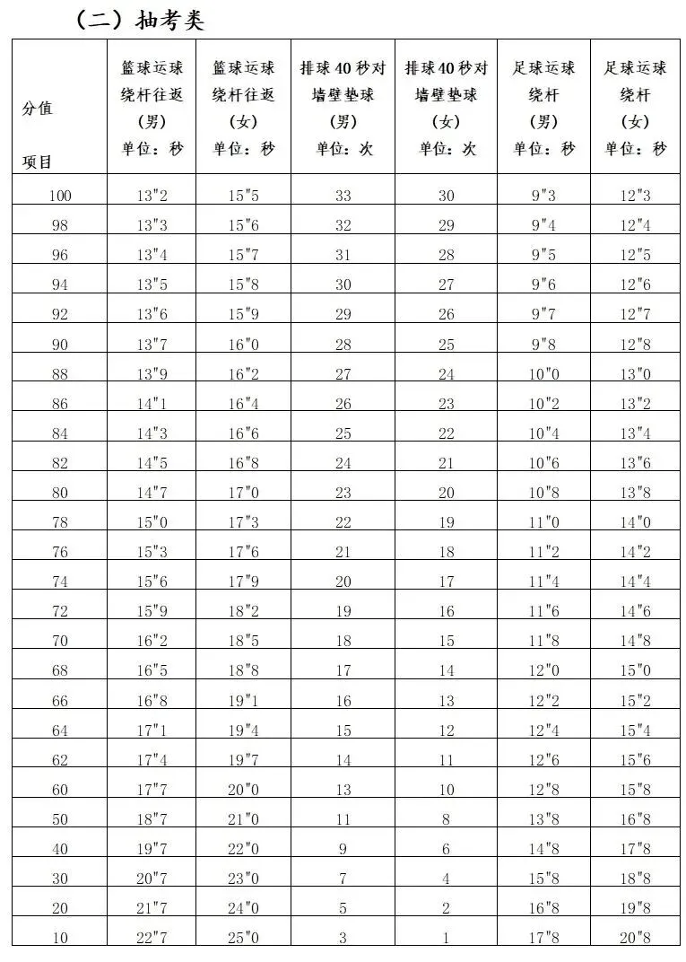 台江学子看过来!2026中考体育抽选考类、必考类全攻略 第4张