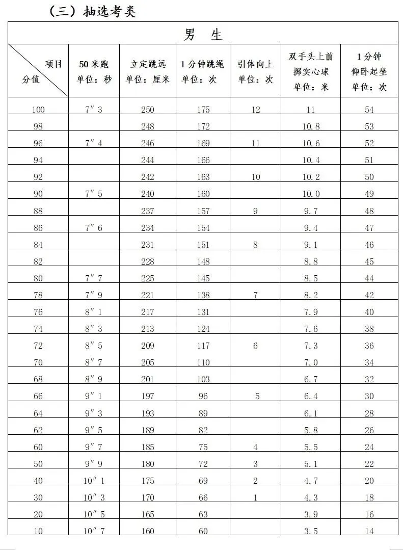 台江学子看过来!2026中考体育抽选考类、必考类全攻略 第5张