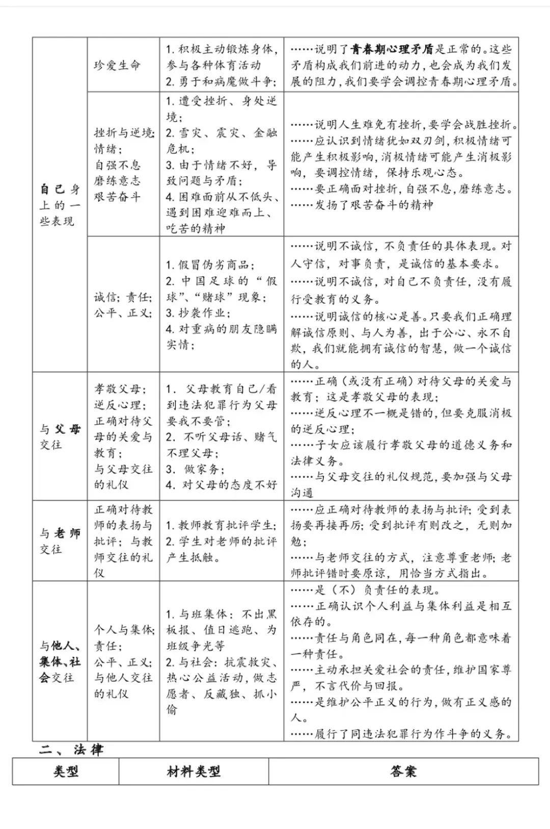 中考道法主观题答题技巧 第3张
