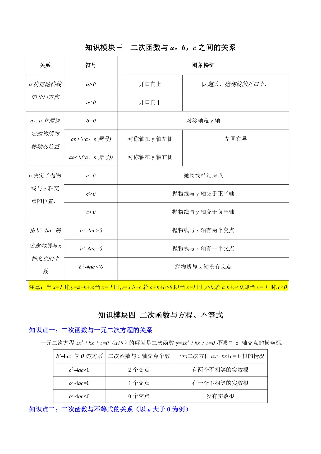 【中考专项数学】二次函数的知识梳理+易错专练|完整高清电子版可打印 第5张