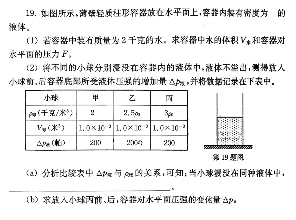 421 上海中考物理次压轴——浸没铁球 第1张