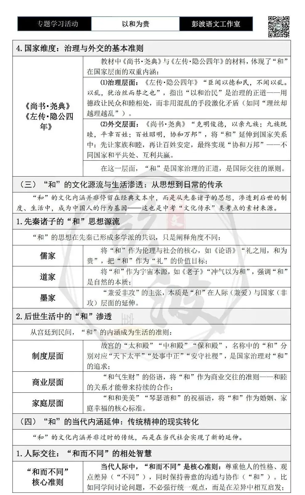 【中考语言专项-专题学习活动】-八年级下-08以和为贵-知识手册(2元) 第7张 【中考语言专项-专题学习活动】-八年级下-08以和为贵-知识手册(2元) 第7张