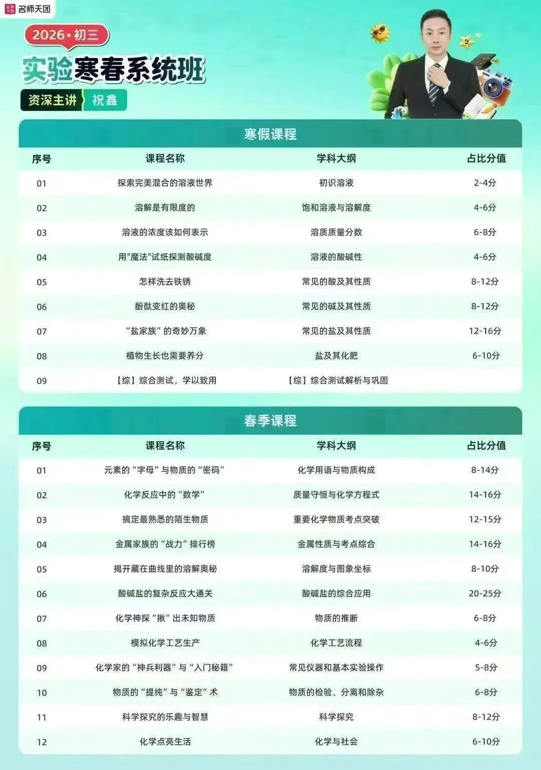 寒假是初三中考的重要时间点,不要浪费了……2026年寒春班开课 第4张