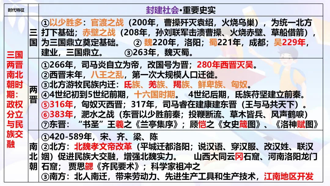 中考复习 | 中国古代史全册知识点 第14张
