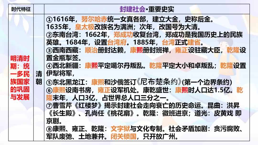中考复习 | 中国古代史全册知识点 第19张