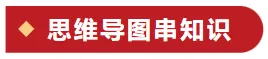【26年中考生物知识点清单清单14 健康地生活(解析版) 第5张