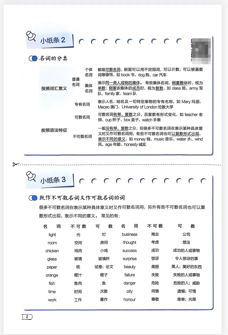 2026版《星火英语•中考语法120张小纸条》语法册+答案册(电子版!可下载打印) 第6张