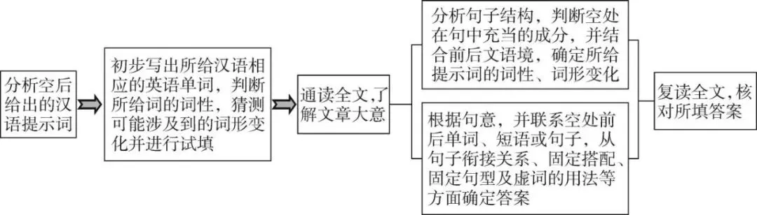 TITA英语:中考2025年题型突破词汇练习 第3张 TITA英语:中考2025年题型突破词汇练习 第3张