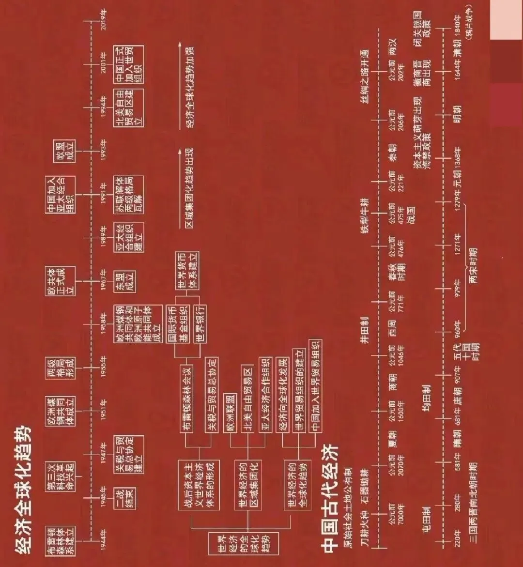 中考复习计划历史篇——三国两晋南北朝 第32张