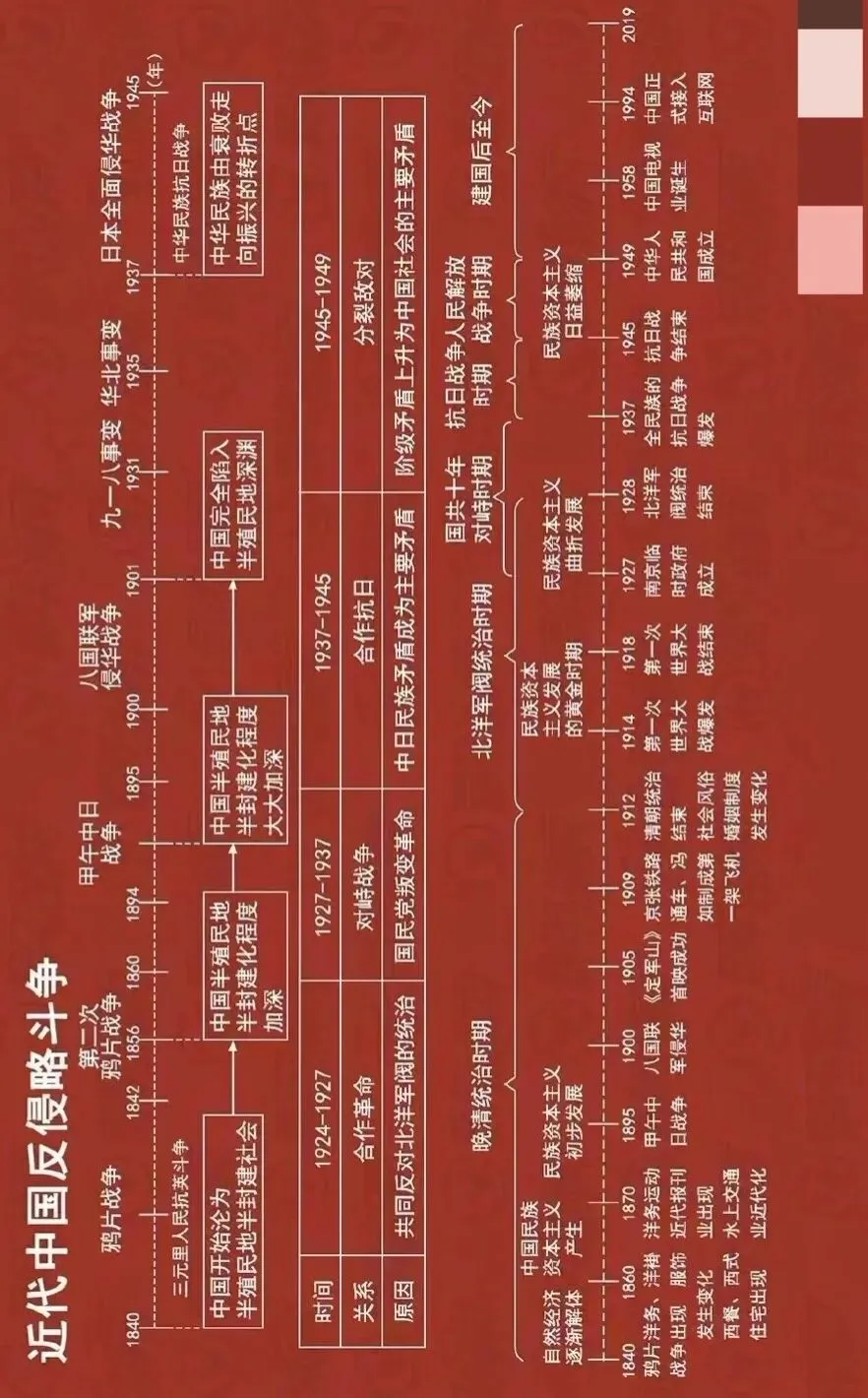 中考复习计划历史篇——三国两晋南北朝 第37张