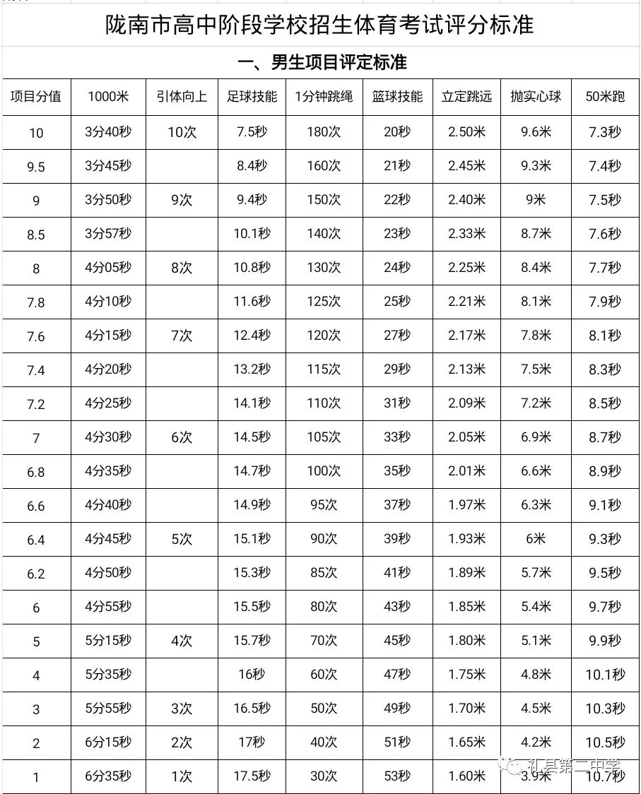 【中考快讯】中考体育测试早知道 第7张 【中考快讯】中考体育测试早知道 第7张