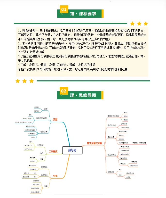 最新!!2026年中考数学一轮复习特训(知识考点清单+重难点拔高+提分专训), 全国通用 第5张