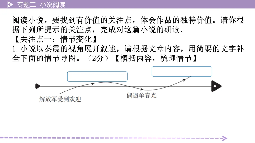 【2026中考总复习】小说阅读:考点训练 第14张 【2026中考总复习】小说阅读:考点训练 第14张