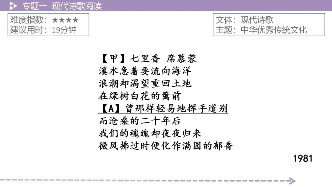【最新版2026中考总复习】文学作品阅读:现代诗歌阅读·考点讲解、训练 第18张 【最新版2026中考总复习】文学作品阅读:现代诗歌阅读·考点讲解、训练 第18张