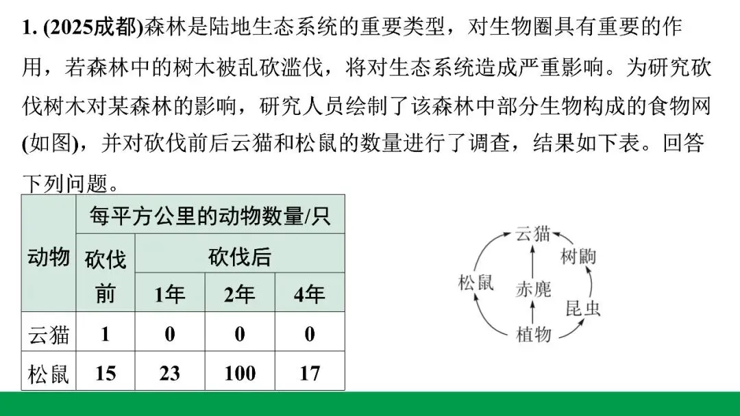 地生学考题型突破|河北中考非选择题突破专题一生态系统与生物多样性(后附PPT课件下载链接) 第2张
