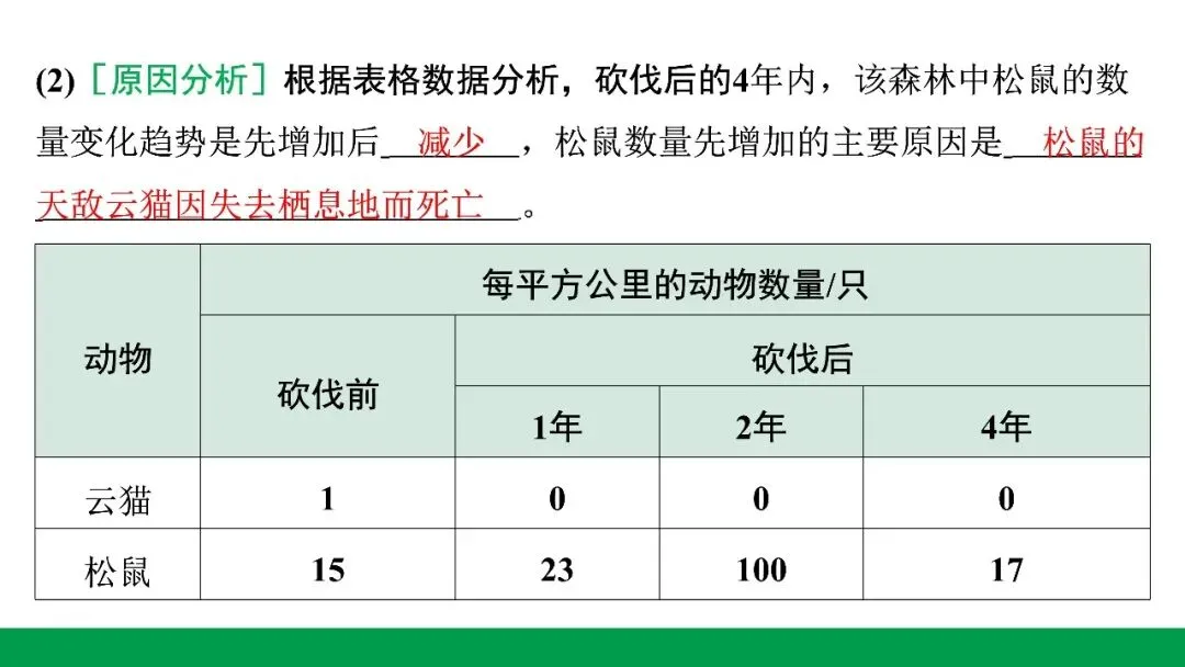 地生学考题型突破|河北中考非选择题突破专题一生态系统与生物多样性(后附PPT课件下载链接) 第4张