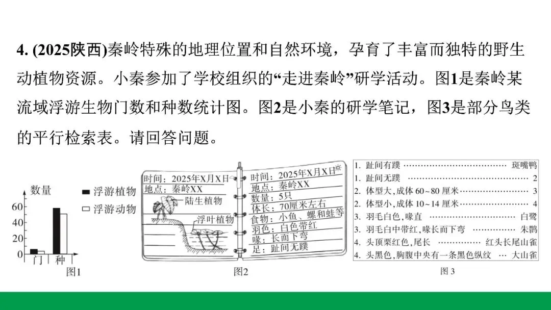 地生学考题型突破|河北中考非选择题突破专题一生态系统与生物多样性(后附PPT课件下载链接) 第12张