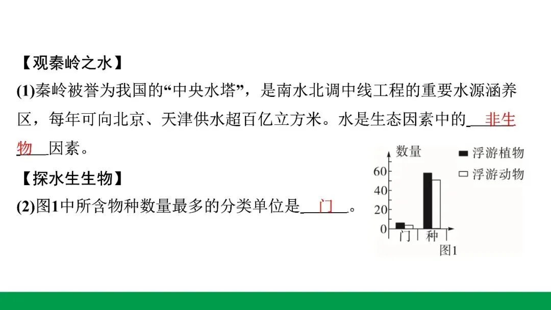 地生学考题型突破|河北中考非选择题突破专题一生态系统与生物多样性(后附PPT课件下载链接) 第13张