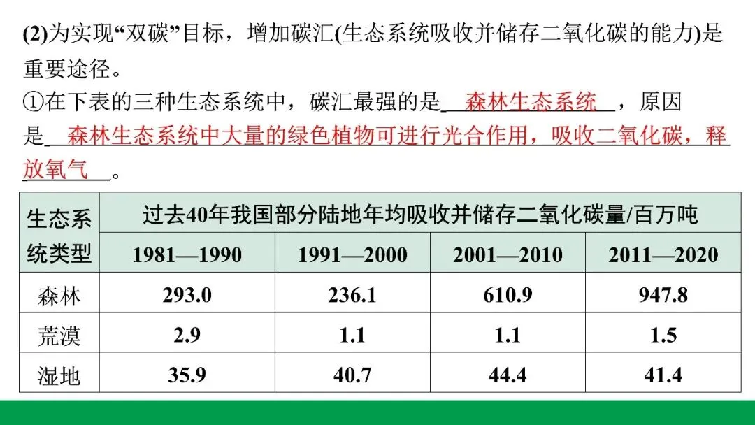 地生学考题型突破|河北中考非选择题突破专题一生态系统与生物多样性(后附PPT课件下载链接) 第19张
