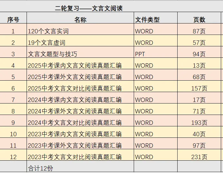 中考复习——2025中考课内文言文阅读真题汇编 第2张