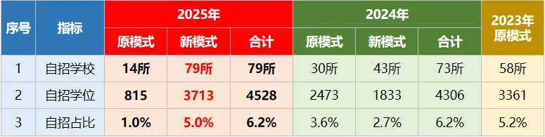 深圳中考自主招生20问!初三家长必读 第2张