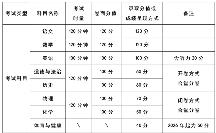 2026体育中考分数长 | 寒假锻炼不可少【附:寒假长沙体育场馆免费开放名单】 第2张 2026体育中考分数长 | 寒假锻炼不可少【附:寒假长沙体育场馆免费开放名单】 第2张