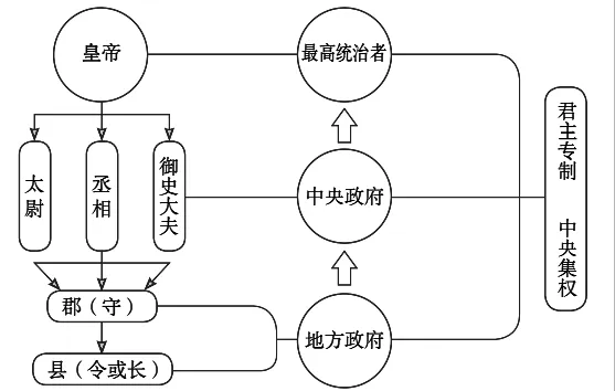 2023年江苏省镇江市中考历史真题(28解析版) 第2张 2023年江苏省镇江市中考历史真题(28解析版) 第2张