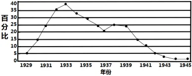 2023年江苏省镇江市中考历史真题(28解析版) 第16张 2023年江苏省镇江市中考历史真题(28解析版) 第16张
