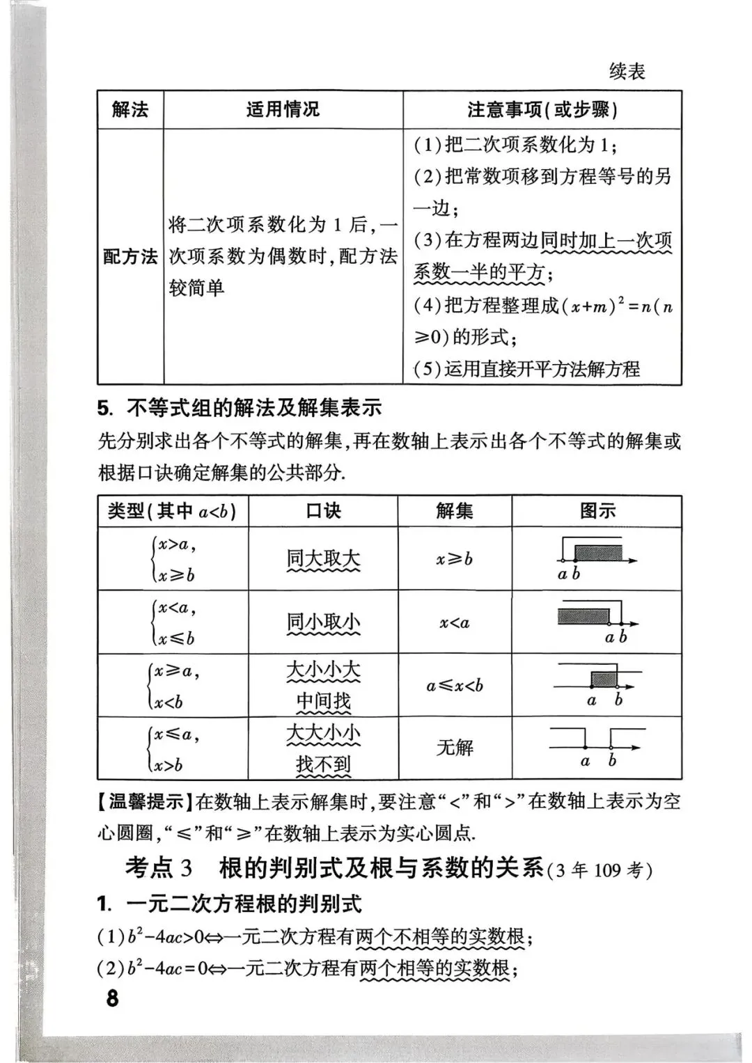 中考考点总结+答题模板 第10张